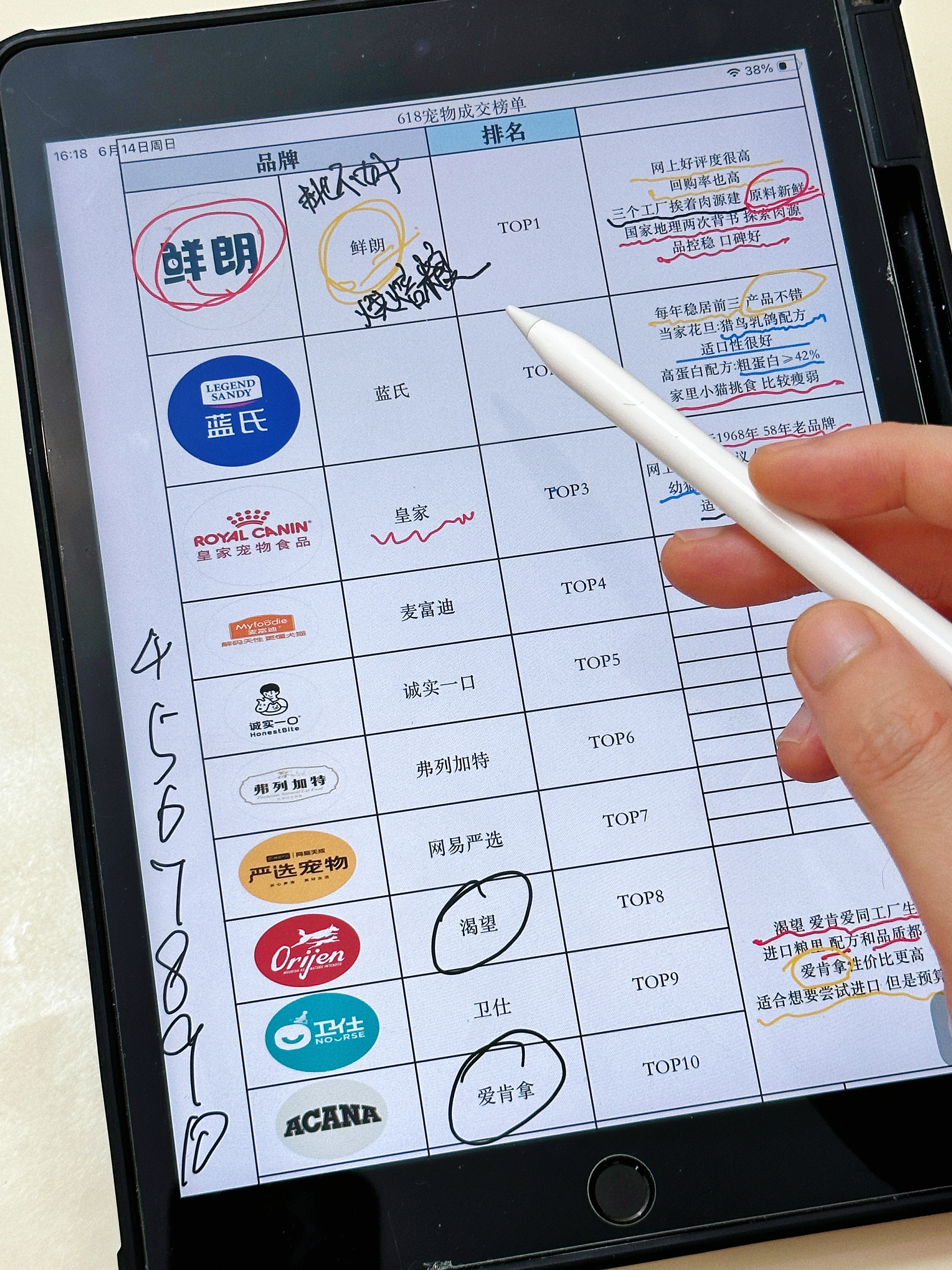 618宠物榜单👀看看自己有没有被当韭菜割❌