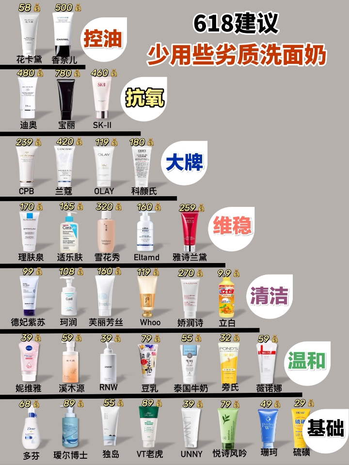洁面鄙视链完整曝光，原来我一直在用入门款
