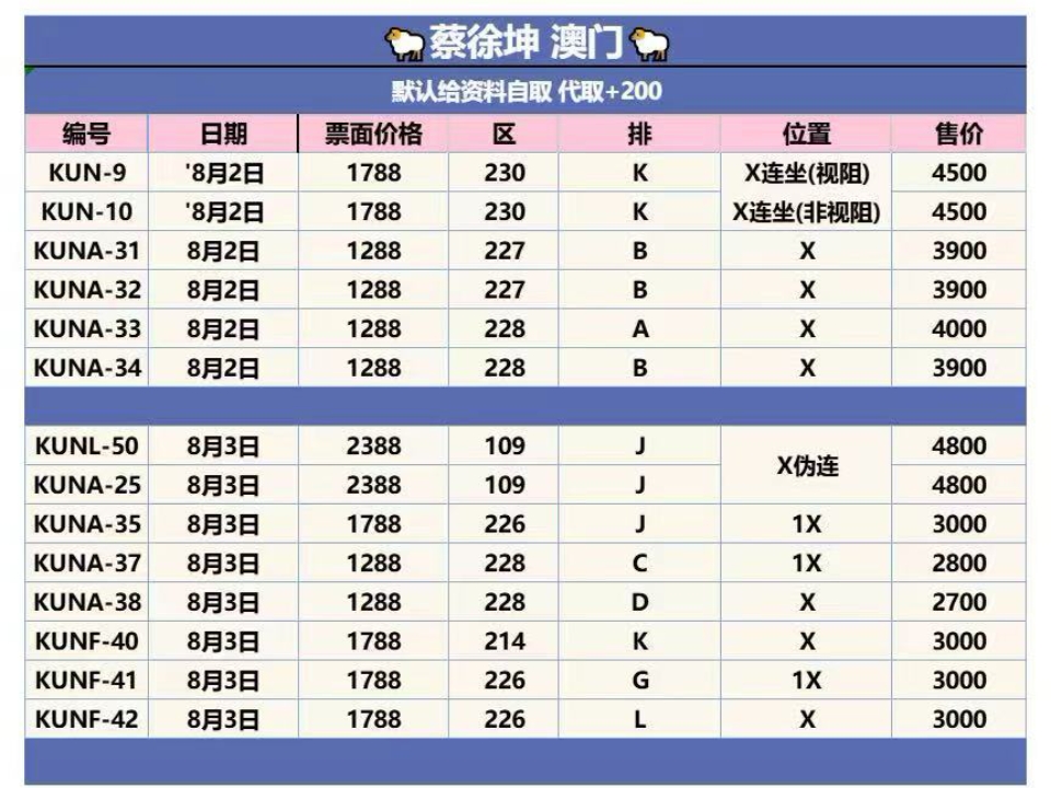 西五街