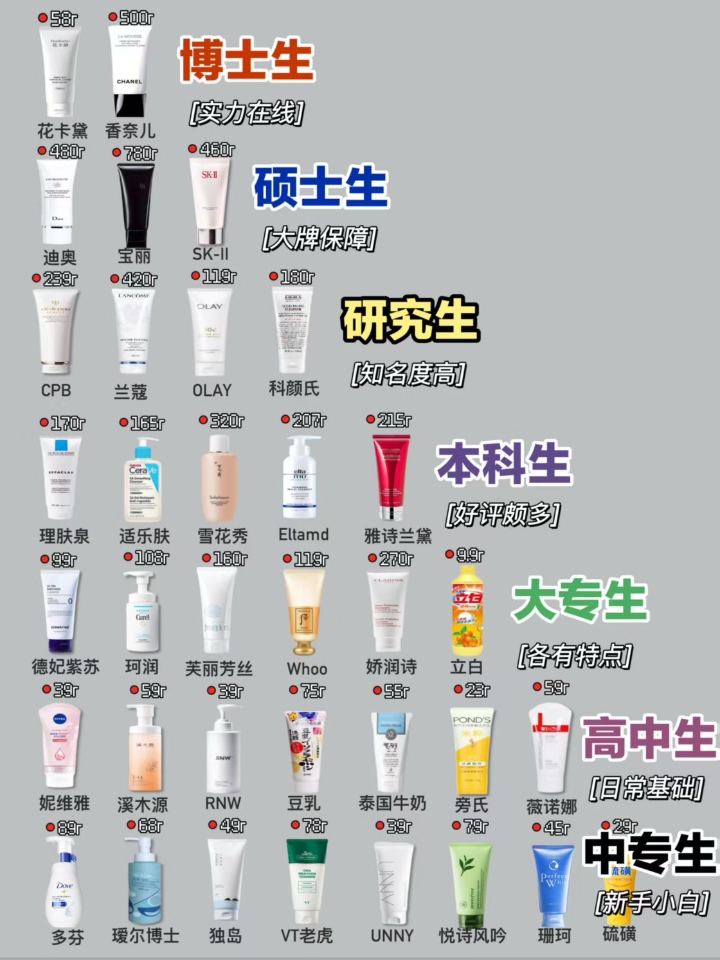 洗面奶套路大揭㊙️❗准大学生速看别被割韭菜‼️