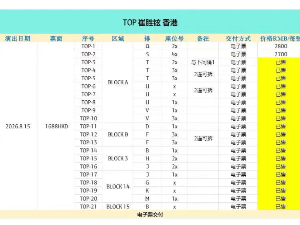 T.O.P崔胜铉8.15香港演唱会门票【票档】多种区段，演出前7-14天出票，靠谱出票～  现票发顺丰到付 看完确认收货 售出不退不换 具体位置见表格