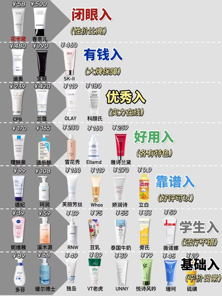 拒绝智商税❗双十一热门洗面奶做功课不吃亏