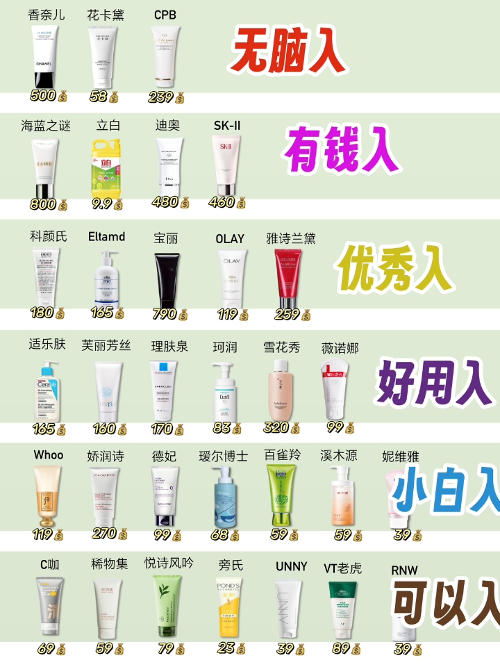 用心甄选！双十一热门洗面奶，哪些值得入手  洗面奶真不是越贵越好，适合自己的才最重要，入之前要多了解，别盲目跟风 整理了一些用着还不错的洗面奶，大牌平价都有，看完之后再决定！ #洗面奶#洗面奶推荐#洗面奶测评#控油洗面奶#油痘肌#日常护肤好物分享#我要变美变好看#好物推荐#控油祛痘神器 #氨基酸洁面推荐 #花卡黛洗面奶