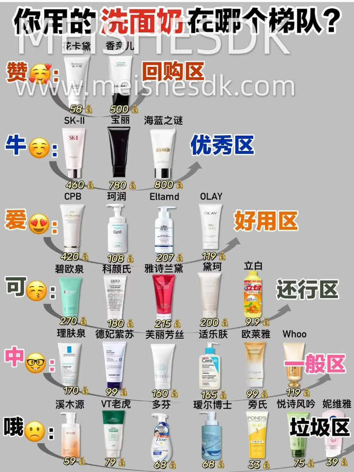 .你的洗面奶在哪个梯队？常用款居然在垃圾区